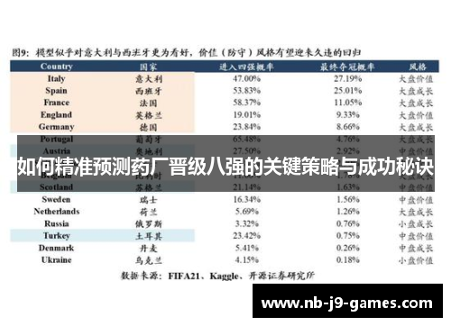 如何精准预测药厂晋级八强的关键策略与成功秘诀