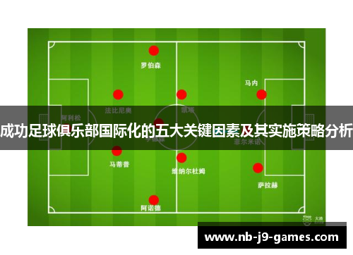 成功足球俱乐部国际化的五大关键因素及其实施策略分析