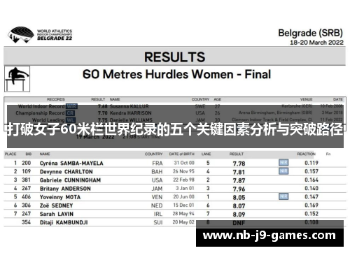 打破女子60米栏世界纪录的五个关键因素分析与突破路径