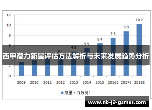 西甲潜力新星评估方法解析与未来发展趋势分析