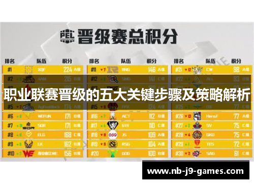 职业联赛晋级的五大关键步骤及策略解析