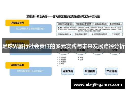 足球界履行社会责任的多元实践与未来发展路径分析