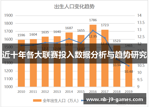 近十年各大联赛投入数据分析与趋势研究
